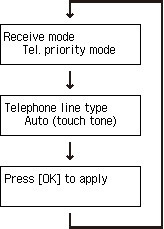 Easy setup screen: Check fax settings