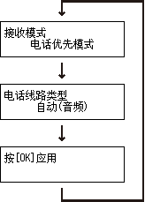 “简易设置”屏幕：检查“传真设置”