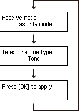 Easy setup screen: Check fax settings