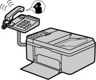 figure: Receiving operation (when a voice call arrives)