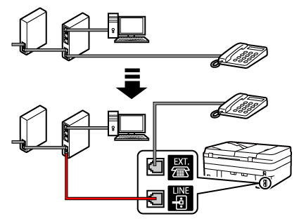 figure: Phone cord connection example (other phone line)