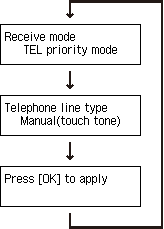 Easy setup screen: Check FAX settings
