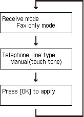 Easy setup screen: Check FAX settings