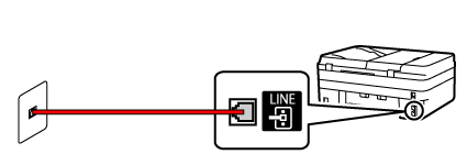 figura: Verifique a conexão entre o cabo de telefone e a linha telefônica (linha telefônica geral)