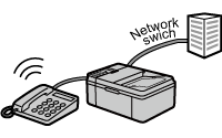 figure: Phone line with network switch service
