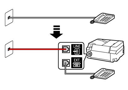 figur: Eksempel på tilslutning af telefonledning (almindelig telefonledning: indbygget telefonsvarer)