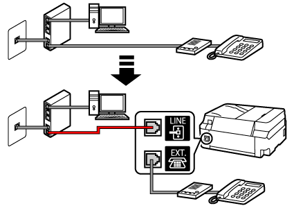 figur: Eksempel på tilslutning af telefonledning (xDSL/CATV-linje: modem med indbygget splitter + telefon med ekstern telefonsvarer)