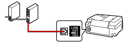 figur: Kontrollér tilslutningen mellem telefonledningen og telefonlinjen (andre telefonlinjer)