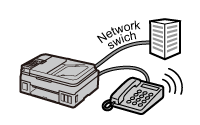 Abbildung: Telefonleitung mit Network Switch