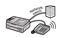 rysunek: Linia telefoniczna z usługą Przełącznik sieciowy
