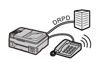 рисунок: Телефонная линия с услугой DRPD