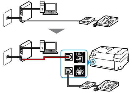 figure: Phone cord connection example (xDSL/CATV line: modem with built-in splitter + telephone with external answering machine)