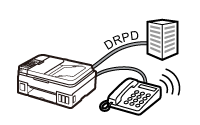 Imagen: Línea de teléfono con servicio DRPD