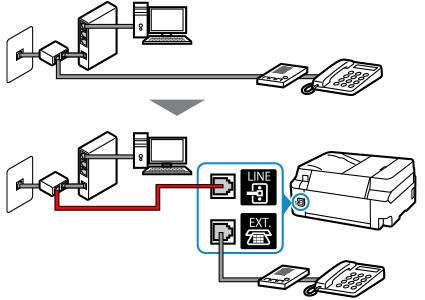 Imagen: Ejemplo de conexión de cable telefónico (línea xDSL/CATV: divisor externo + teléfono con contestador automático externo)