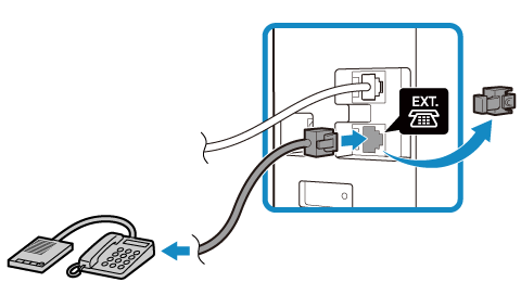 Imagen: Conexión de teléfono (contestador automático externo)