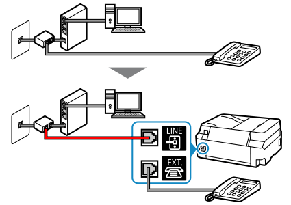 figure : Exemple de connexion du câble téléphonique (ligne xDSL : diviseur externe)