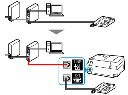 figure : Exemple de connexion du câble téléphonique (autres lignes téléphoniques)