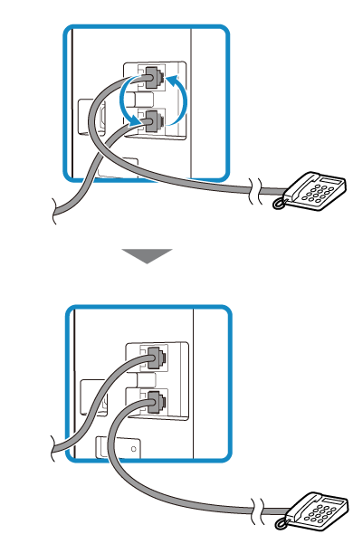 figure : Permutation des câbles téléphoniques