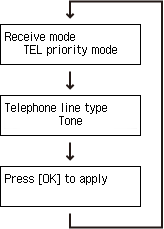 Easy setup screen: Check FAX settings