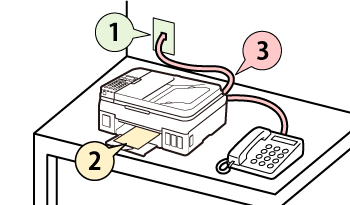 gambar: Alur pengesetan fax