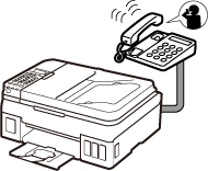 figure: Receiving operation (when the call is a voice call)