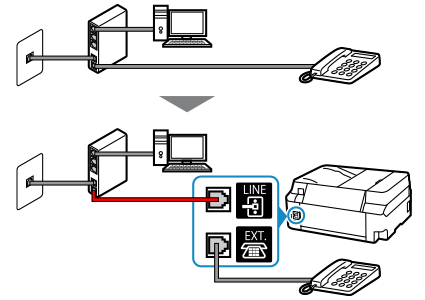 figur: Eksempel på telefonledningstilkobling (xDSL-linje: modem med innebygd splitter)