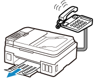 figure: Receiving operation (when the call is a fax)