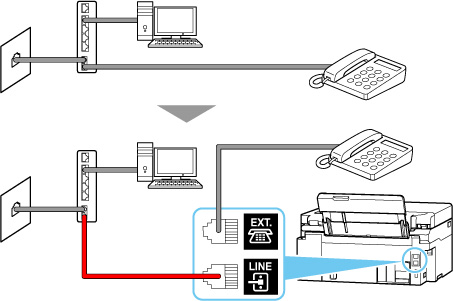 obrázek: Příklad zapojení telefonního kabelu (linka xDSL: modem se zabudovaným rozbočovačem)