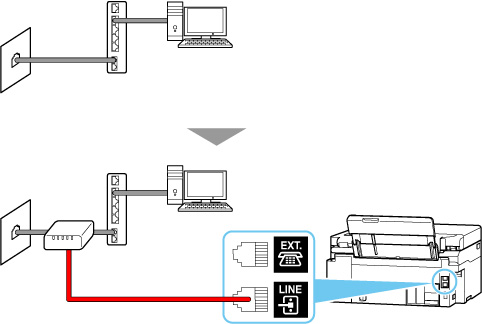 obrázek: Příklad zapojení telefonního kabelu (linka xDSL: externí rozbočovač)