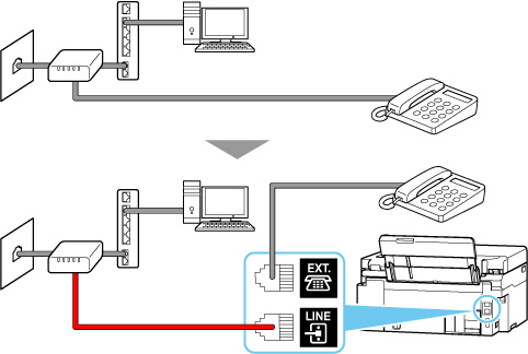 figure: Phone cord connection example (xDSL/CATV line: external splitter)