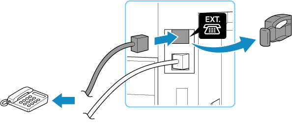 figure: Telephone connection