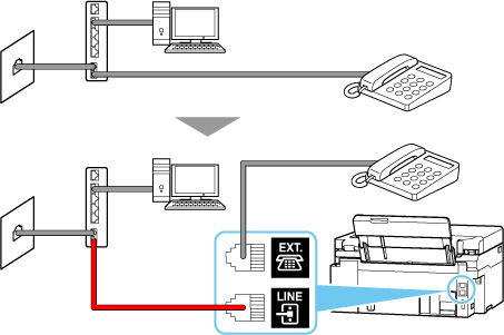 figure: Phone cord connection example (xDSL line: modem with built-in splitter)