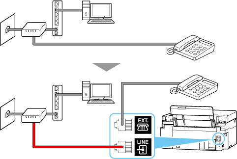 figure: Phone cord connection example (xDSL line: external splitter)