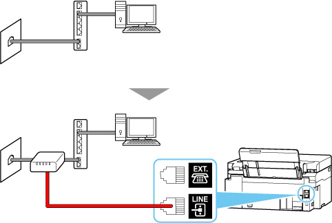 figure: Phone cord connection example (xDSL/CATV line: external splitter)