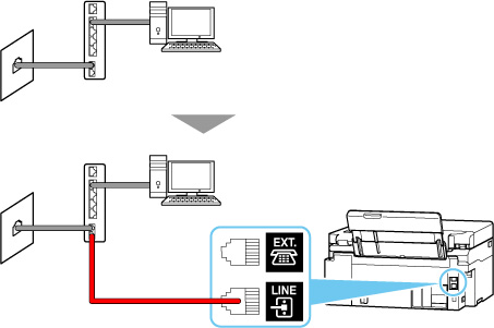 figure : Exemple de connexion du câble téléphonique (ligne xDSL/CATV : modem avec diviseur intégré)