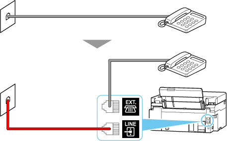 figura: Esempio di collegamento del cavo telefonico (linea telefonica generale)