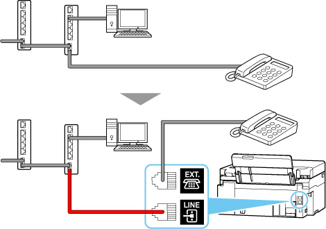 figure: Phone cord connection example (other phone lines)