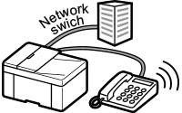 figure: Phone line with Network switch service