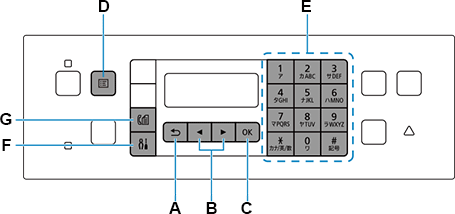 figure: Operation panel