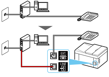 obrázek: Příklad zapojení telefonního kabelu (linka xDSL: modem se zabudovaným rozbočovačem)