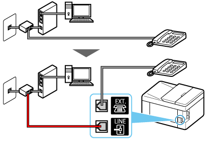 figure: Phone cord connection example (xDSL/CATV line: external splitter)