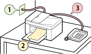 figure: Fax setup flow