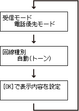 かんたんｾｯﾄｱｯﾌﾟ画面：設定内容の確認