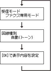 かんたんｾｯﾄｱｯﾌﾟ画面：設定内容の確認