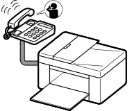 figure: Receiving operation (when the call is a voice call)