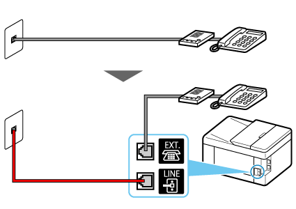 figure: Phone cord connection example (general phone line: external answering machine)