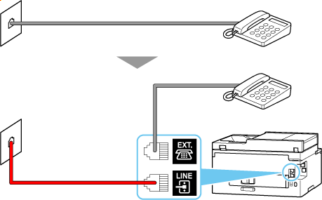 figure: Phone cord connection example (general phone line)