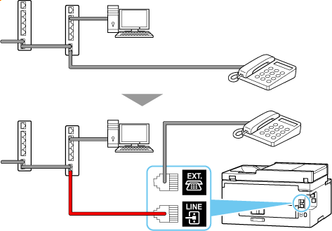 figure: Phone cord connection example (optical line/CATV line/ISDN line)