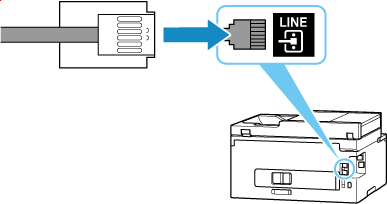 Abbildung: Überprüfen der Verbindung zwischen Telefonkabel und Drucker