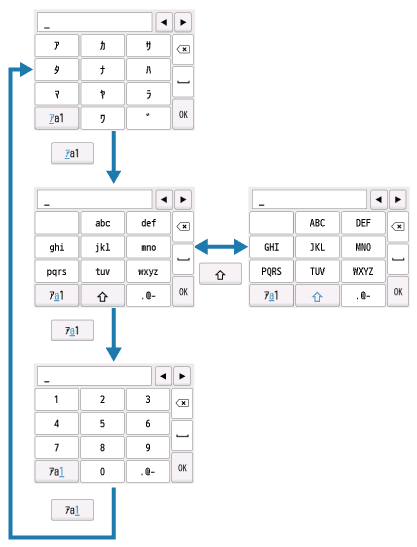 figure: Character entry with keyboard displayed on the LCD